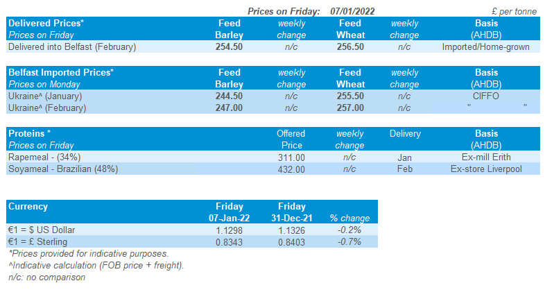Table showing prices for delivered cereals and feed ingredients for Northern Ireland.